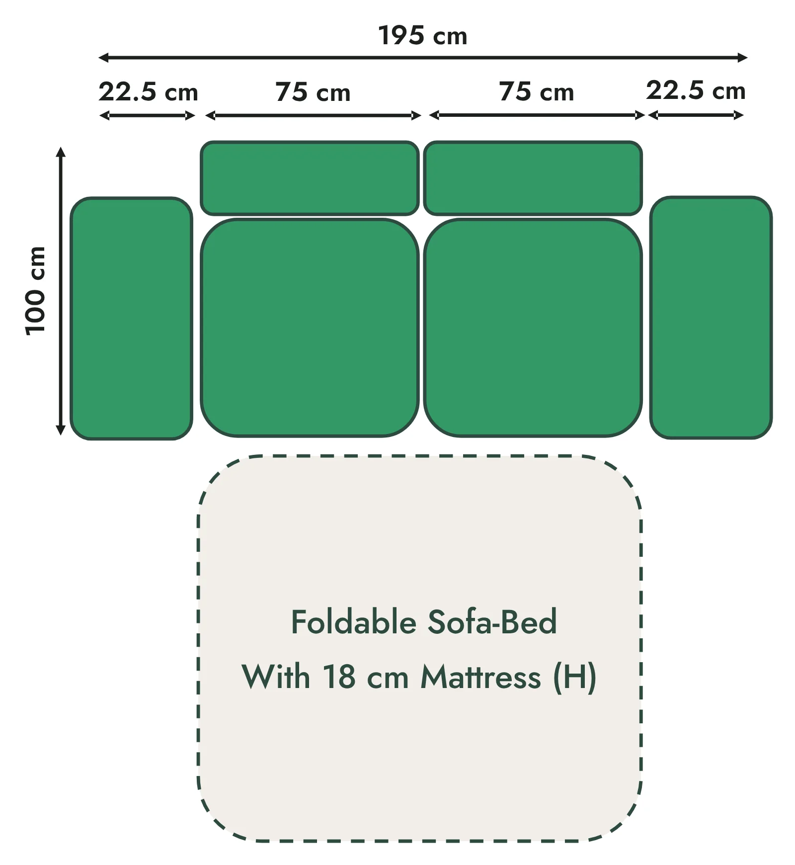 Three Seat Linear Sofa-Bed 195 x 100 cm, 2 x 75 cm seats, 18 cm Mattress